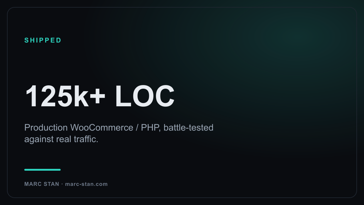 125k+ lines of production WooCommerce / PHP, shipped against real traffic.